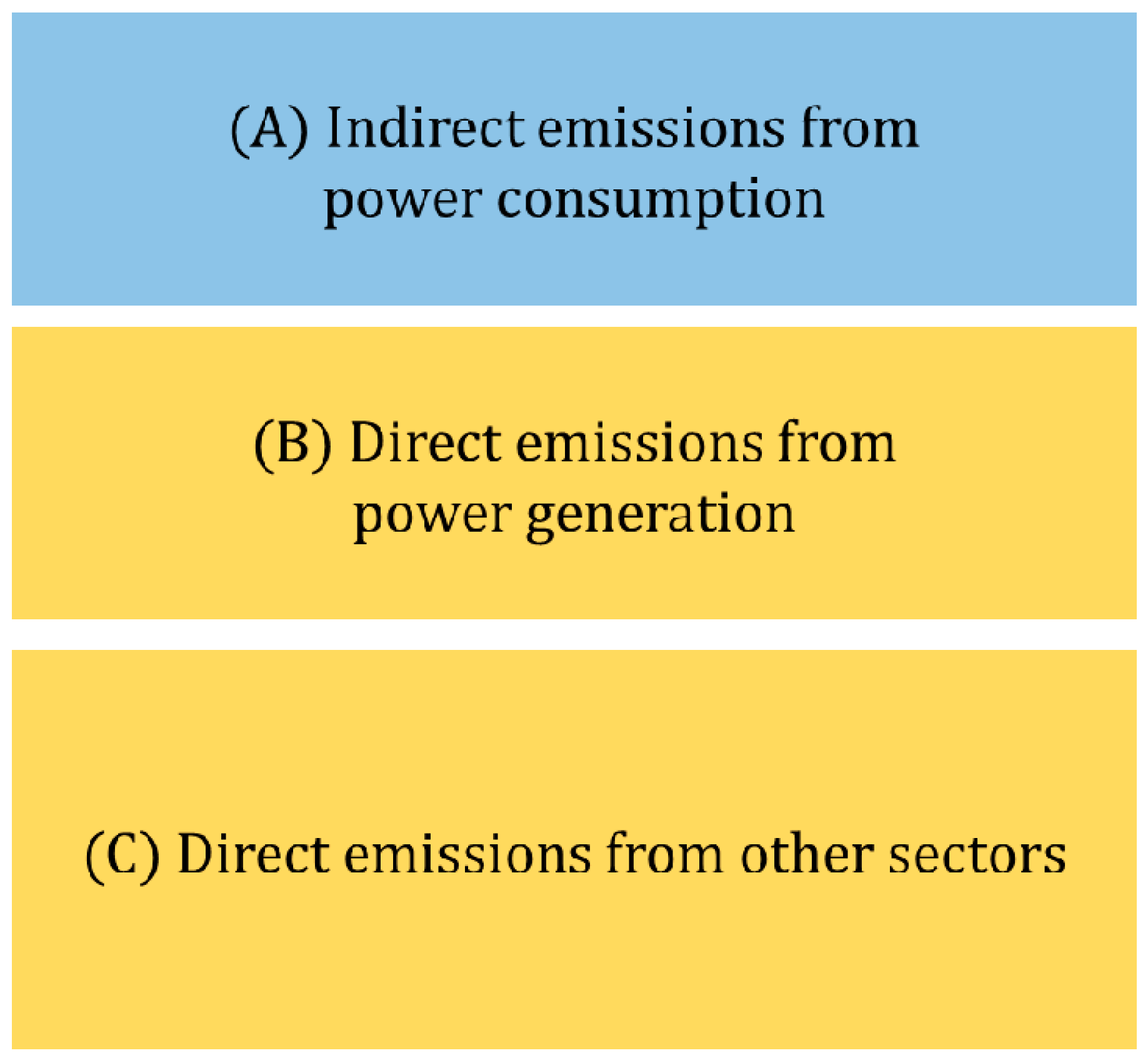 Sustainability 07 14982 g003