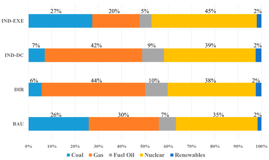 Sustainability 07 14982 g005 1024