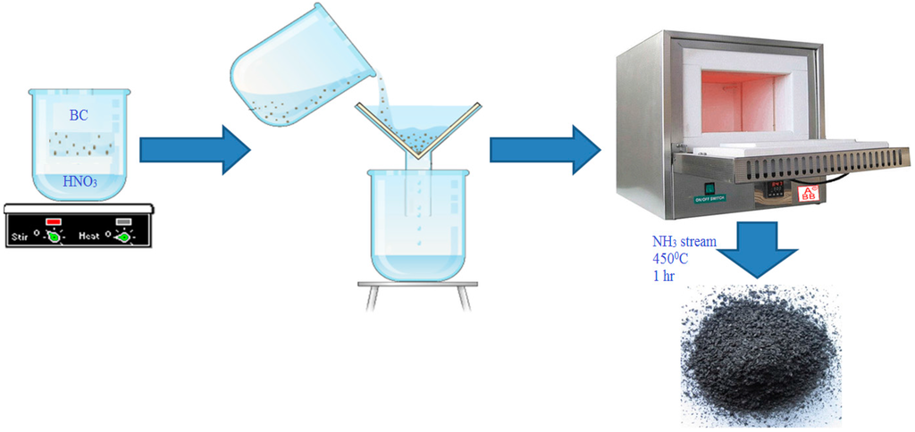 Sustainability 07 15057 g001 1024