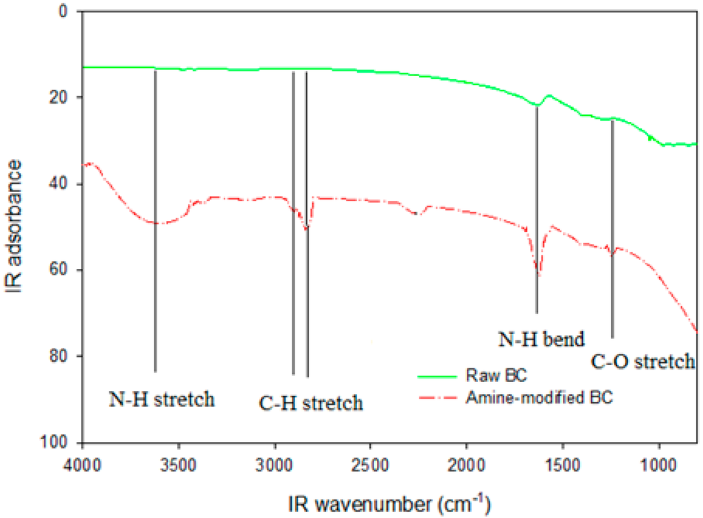 Sustainability 07 15057 g002 1024