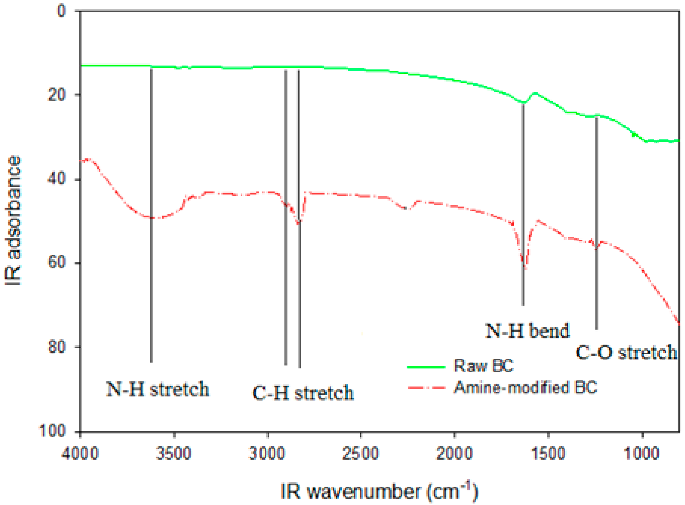 Sustainability 07 15057 g002