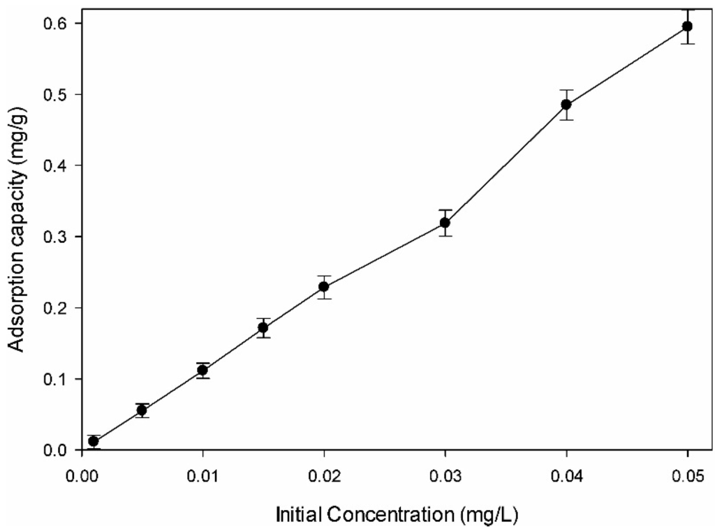 Sustainability 07 15057 g003 1024