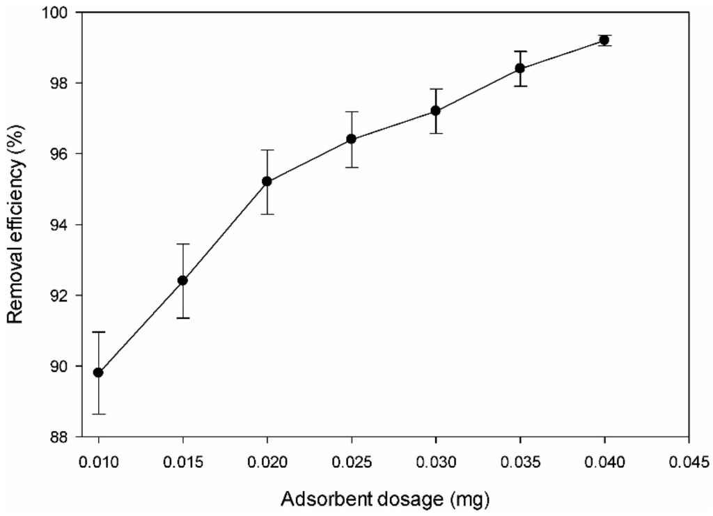 Sustainability 07 15057 g004 1024
