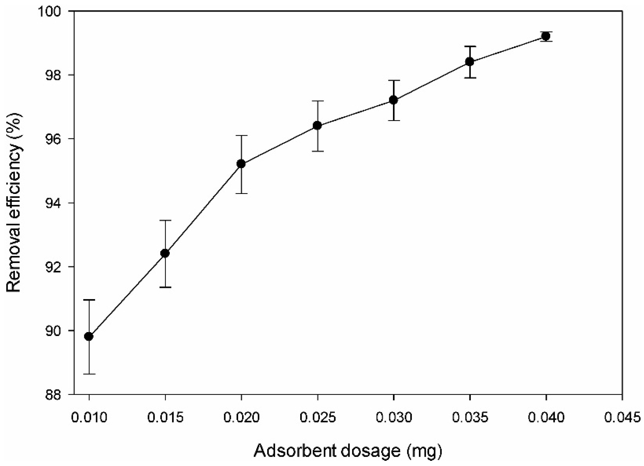 Sustainability 07 15057 g004