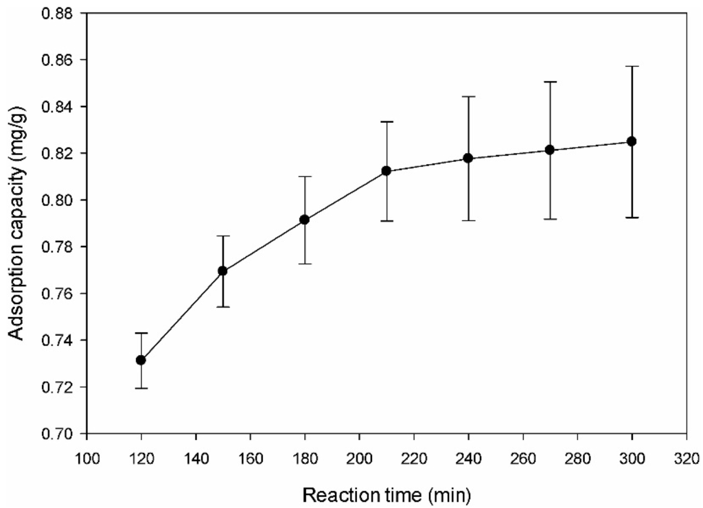 Sustainability 07 15057 g005 1024