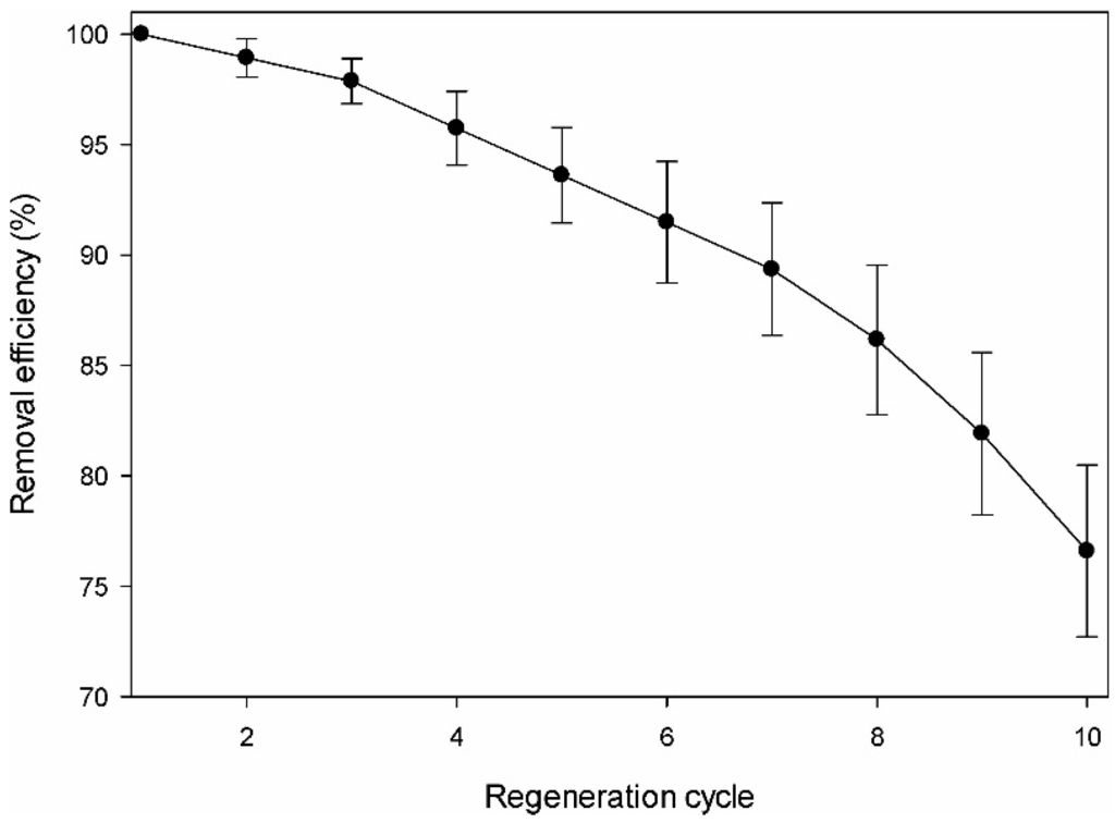 Sustainability 07 15057 g006 1024
