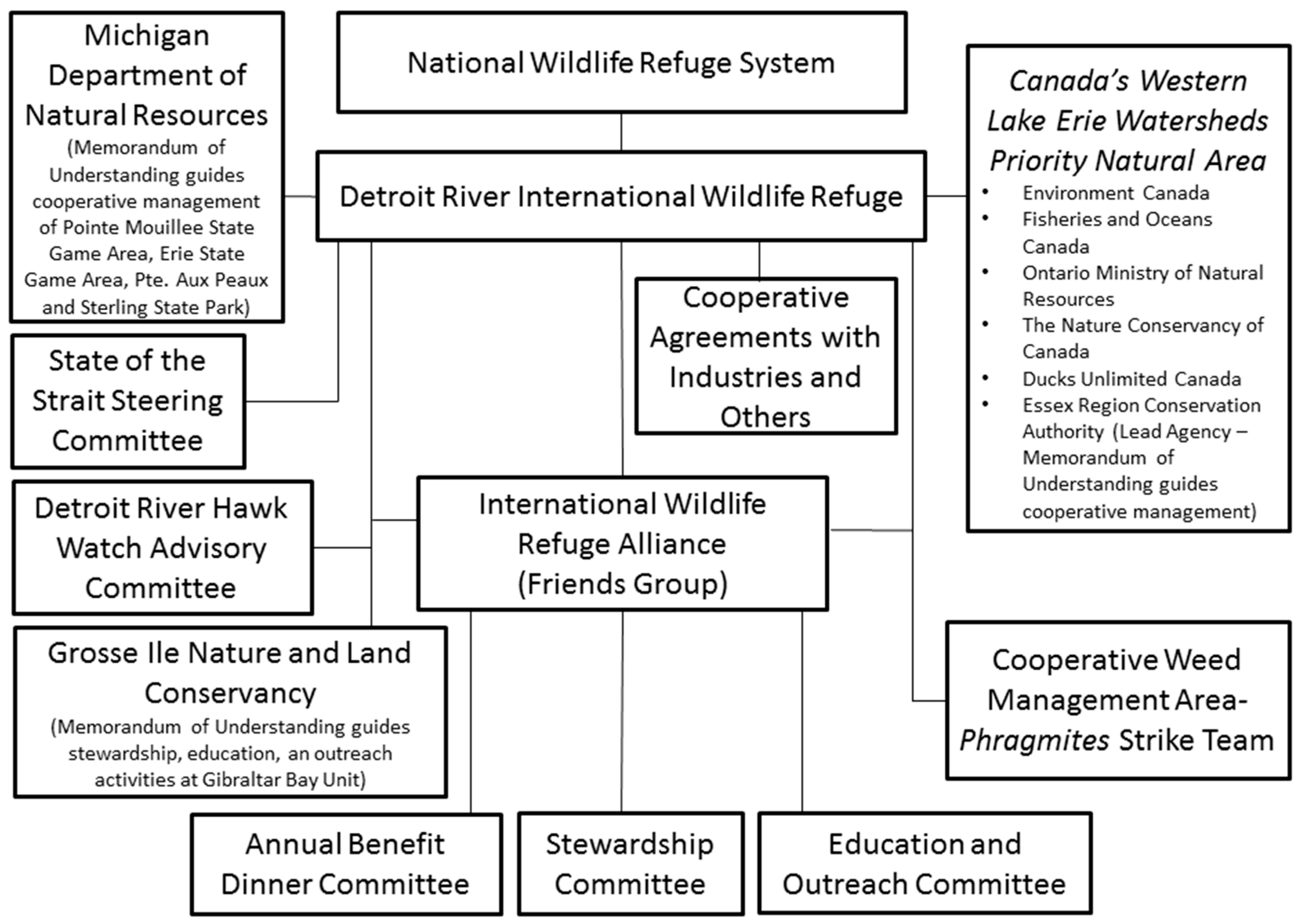 Sustainability 07 15073 g002