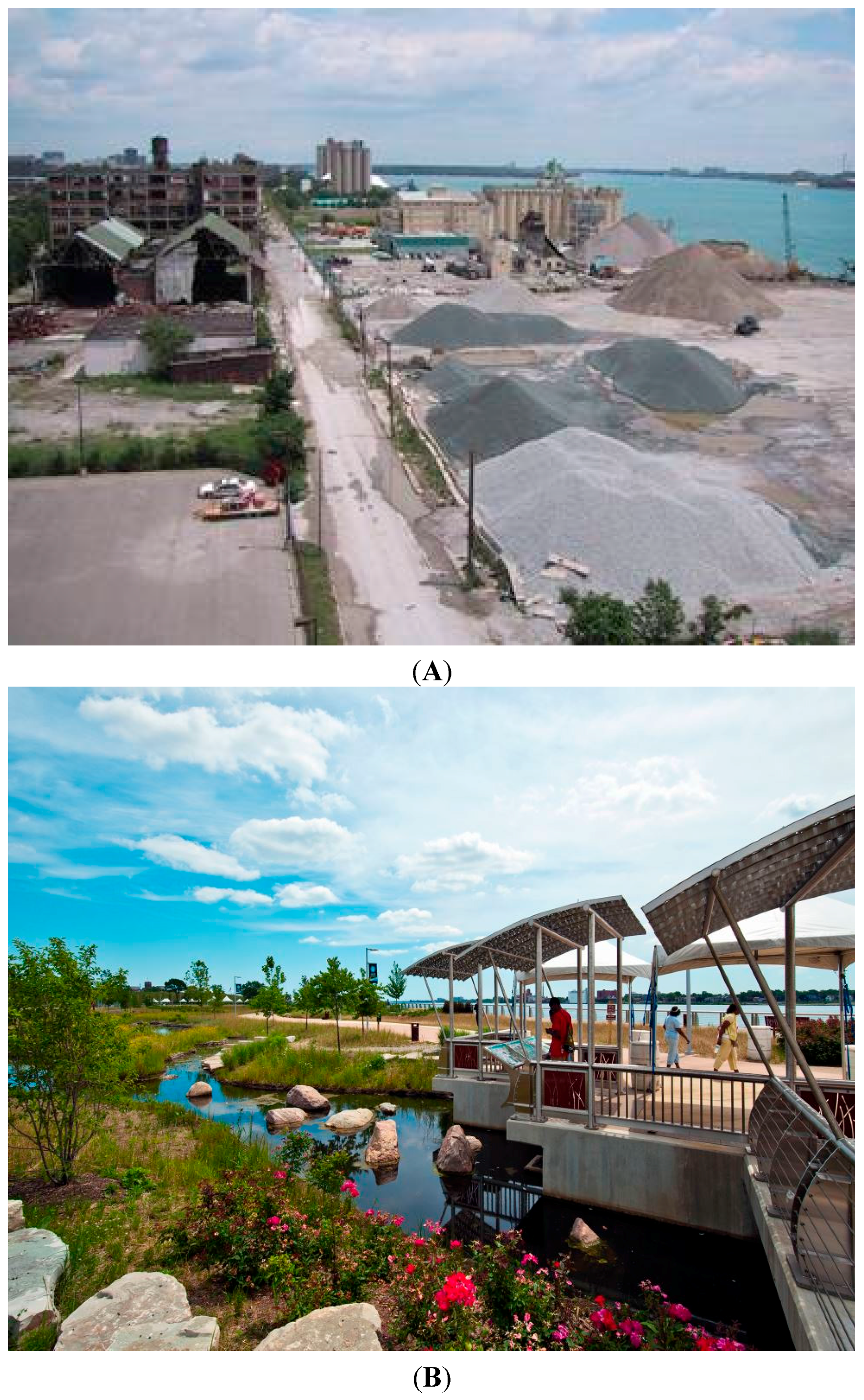 Sustainability 07 15073 g005