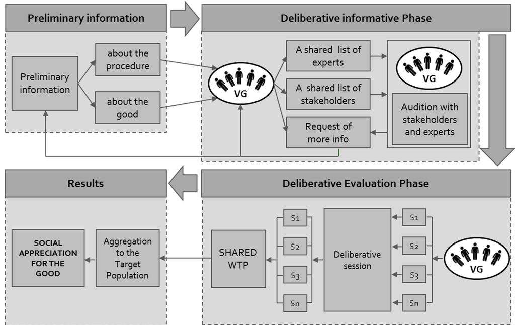 Sustainability 07 15194 g001 1024
