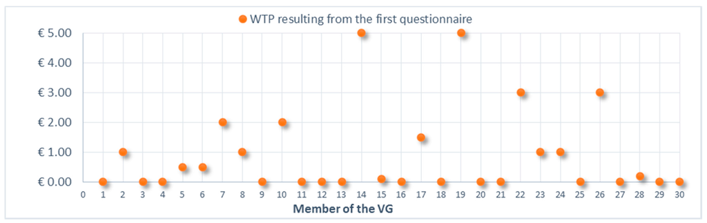 Sustainability 07 15194 g005 1024