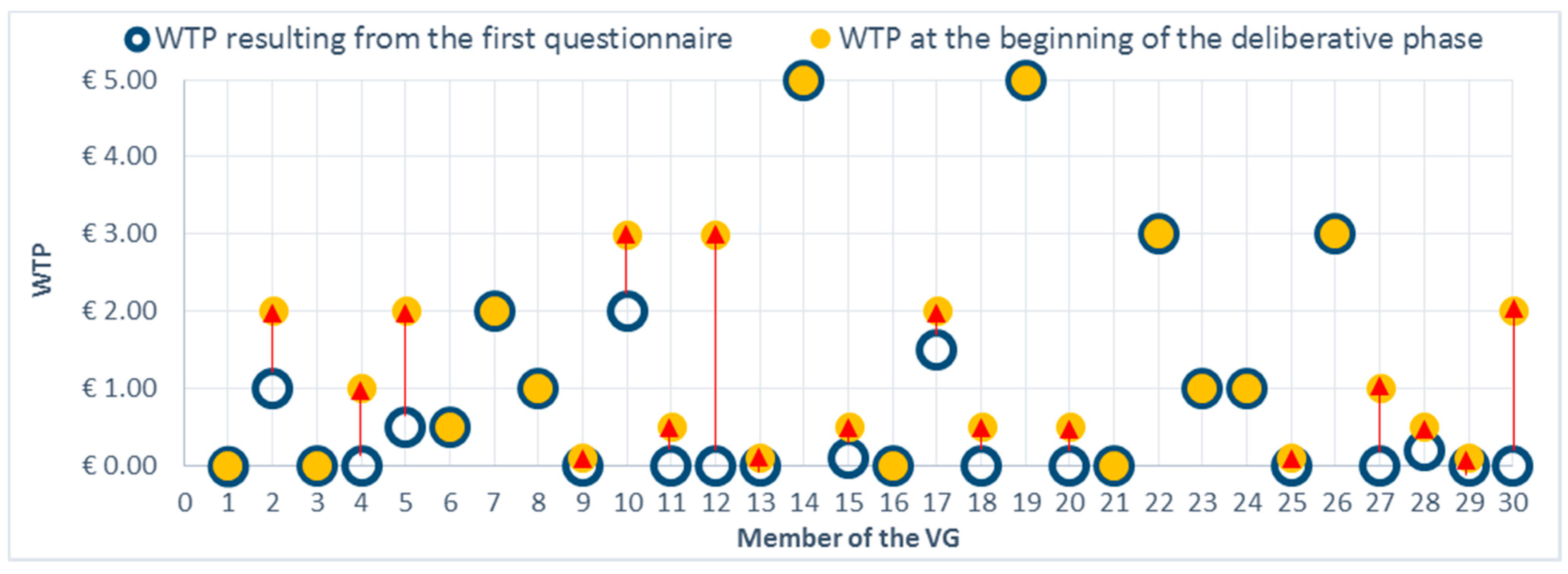 Sustainability 07 15194 g006