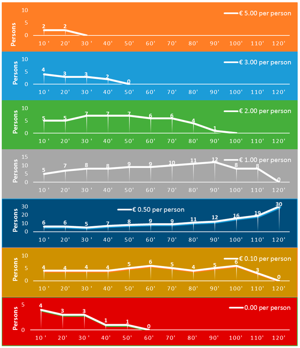 Sustainability 07 15194 g007 1024