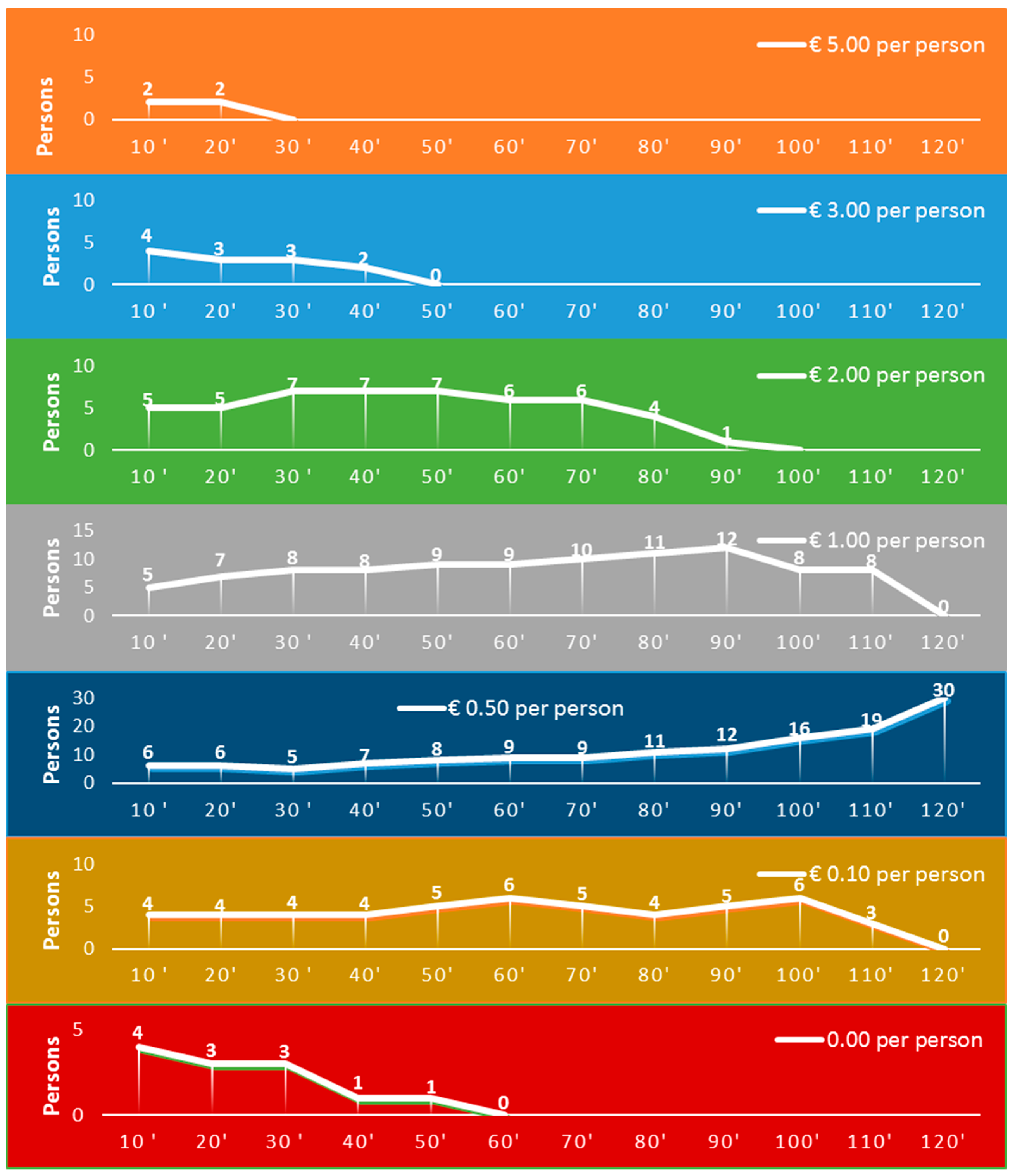 Sustainability 07 15194 g007