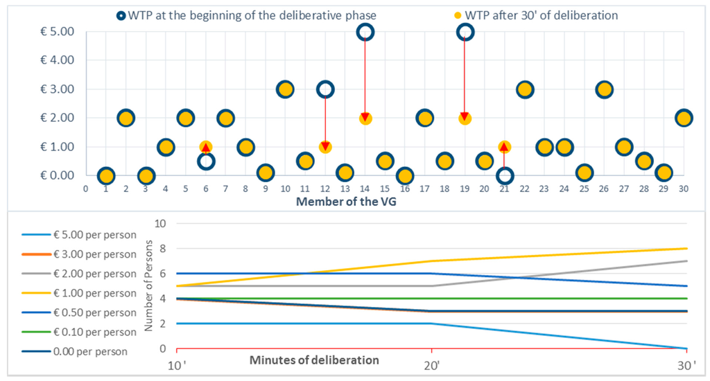 Sustainability 07 15194 g008 1024