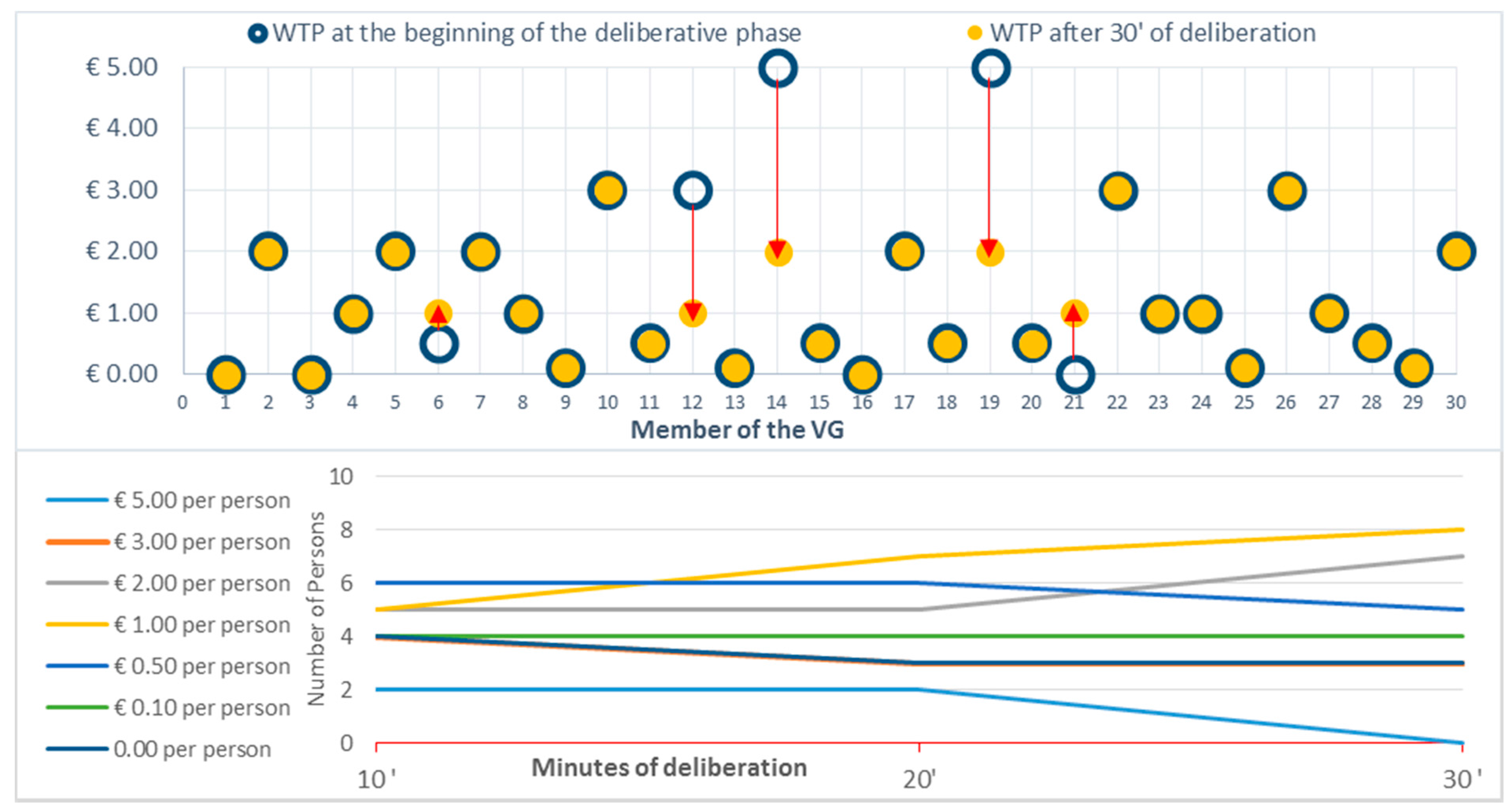 Sustainability 07 15194 g008