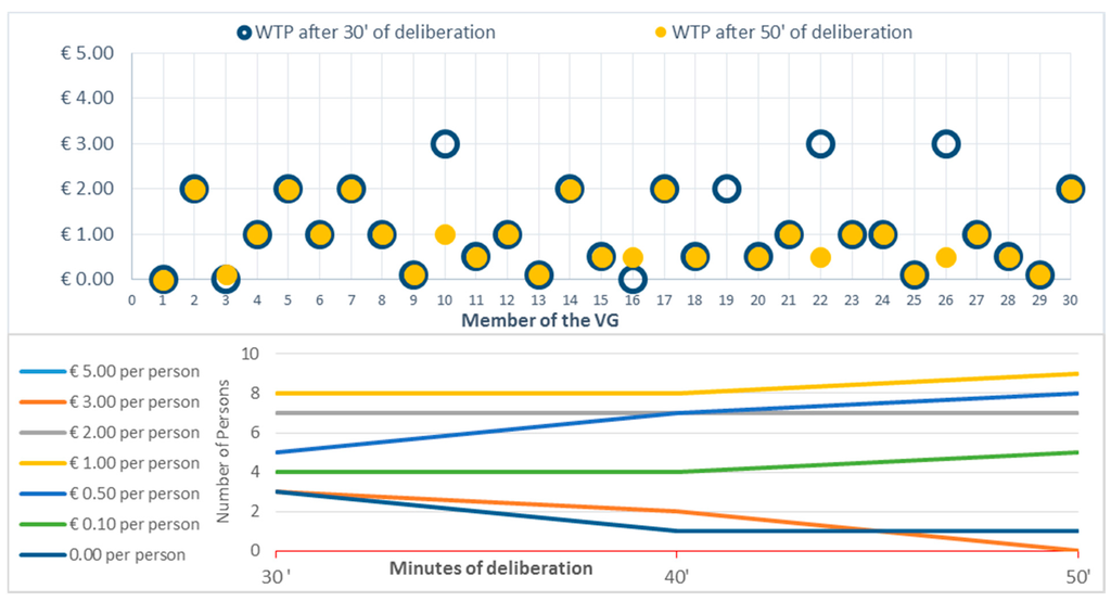 Sustainability 07 15194 g009 1024