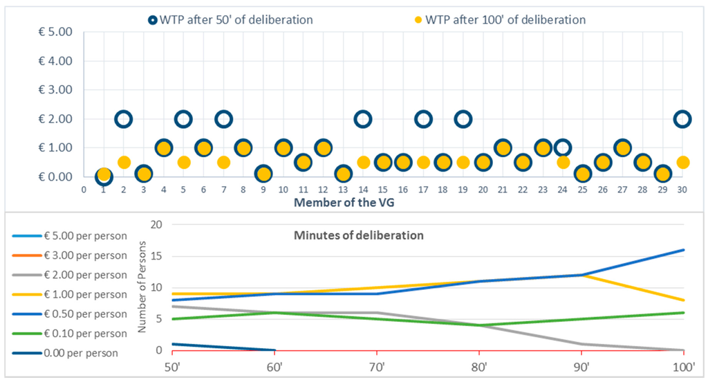 Sustainability 07 15194 g010 1024