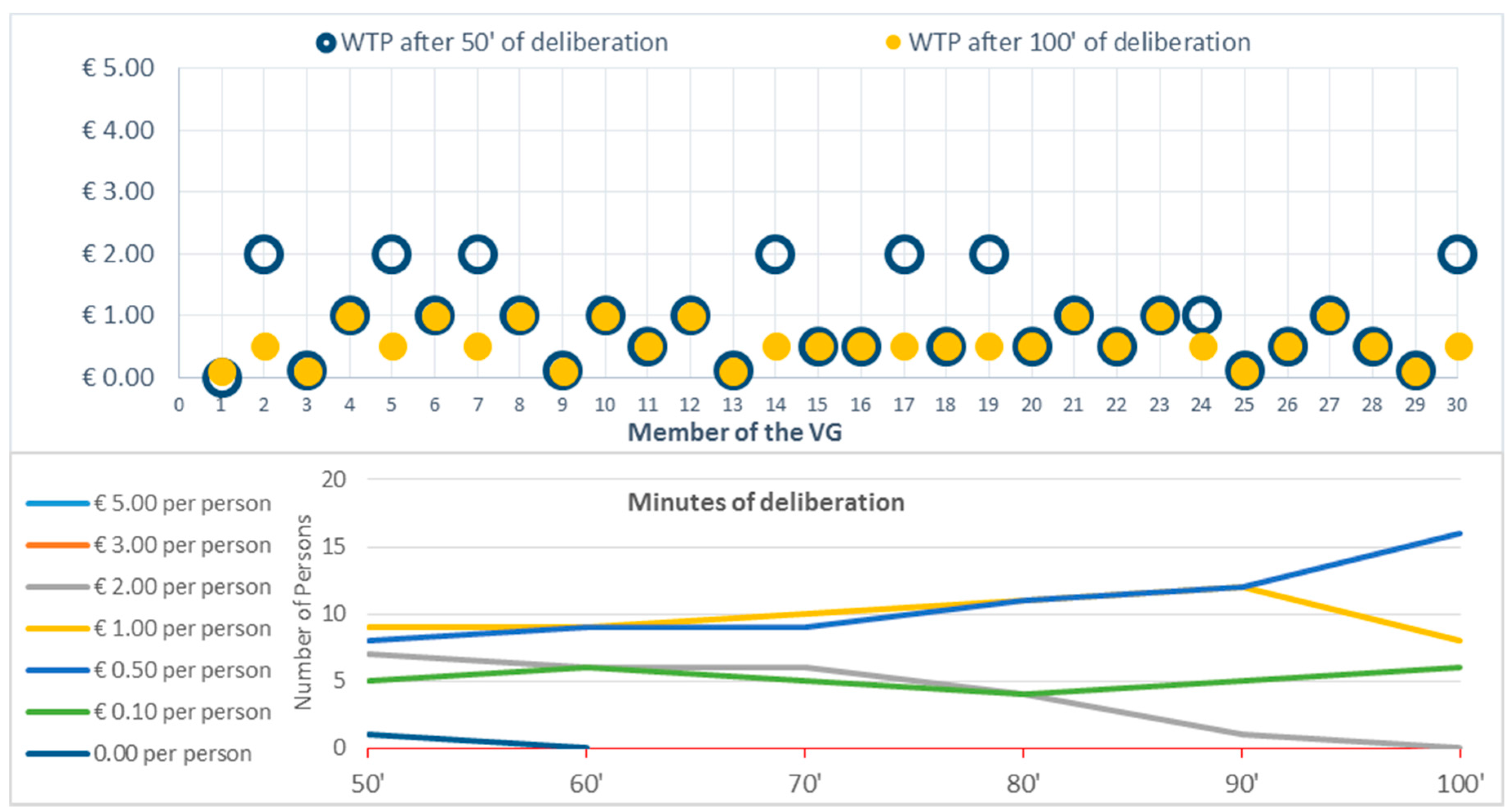 Sustainability 07 15194 g010