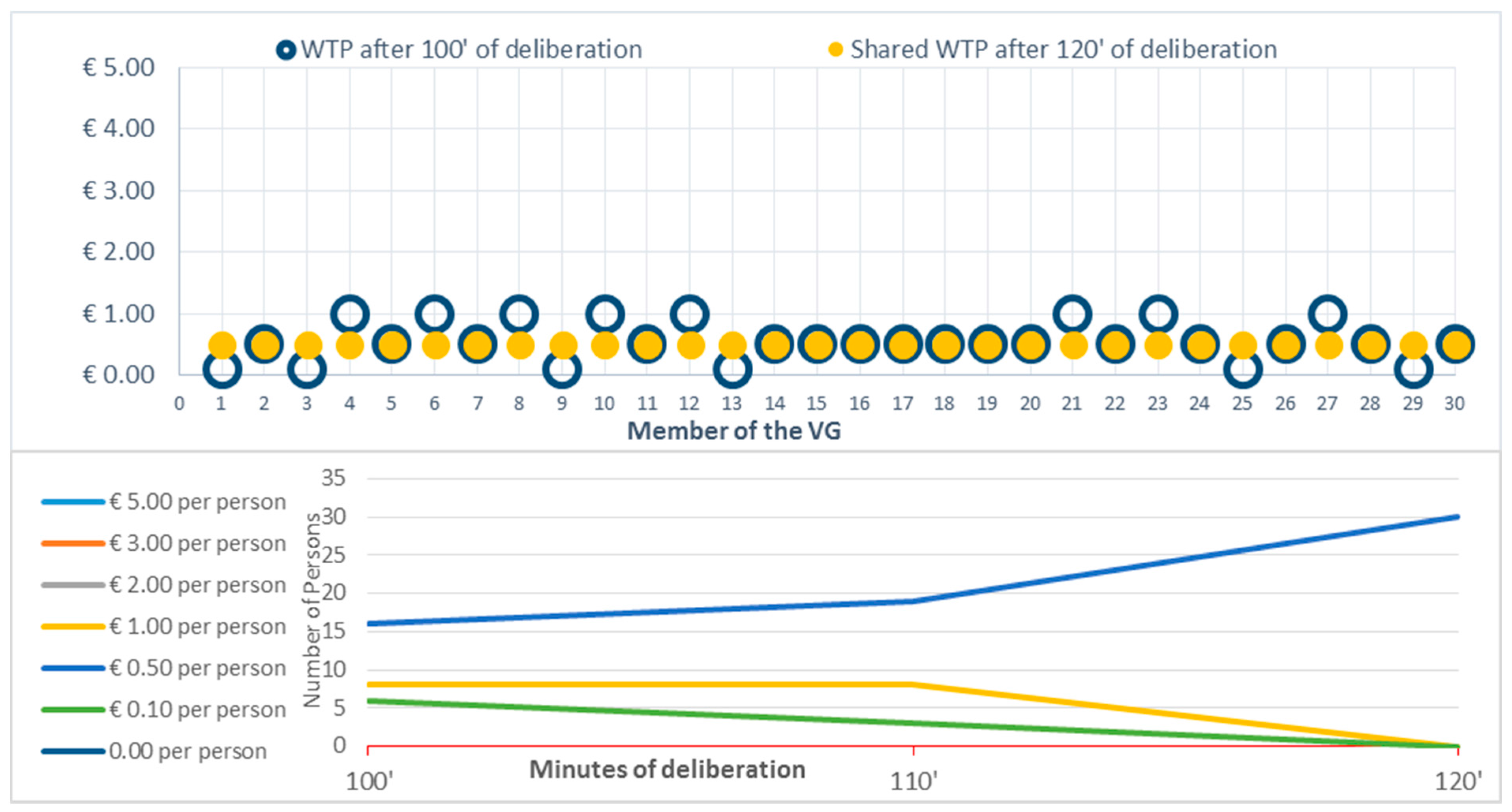 Sustainability 07 15194 g011