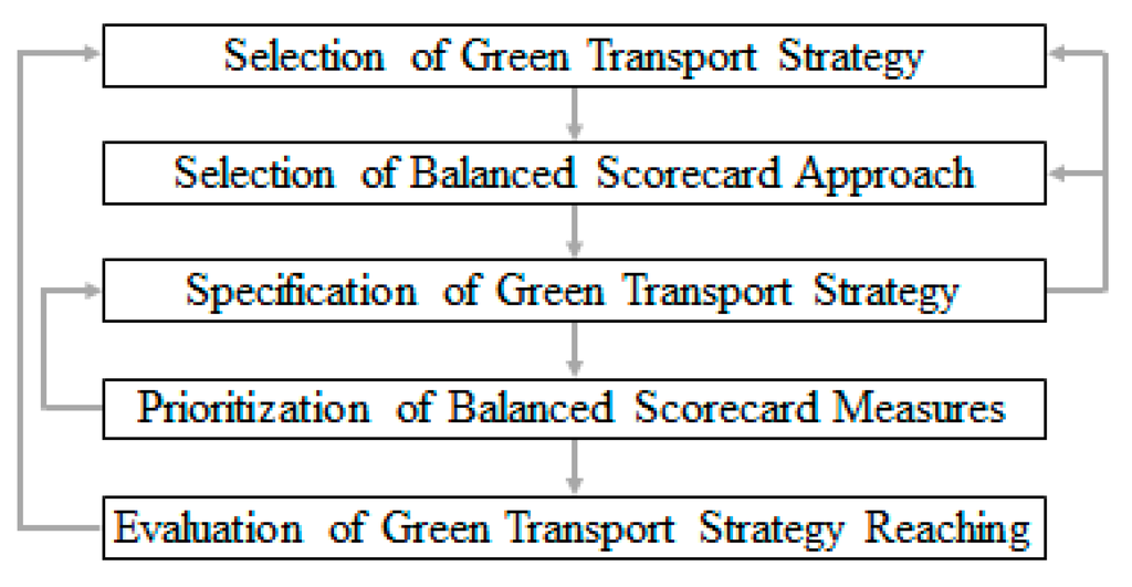 Sustainability 07 15243 g002 1024