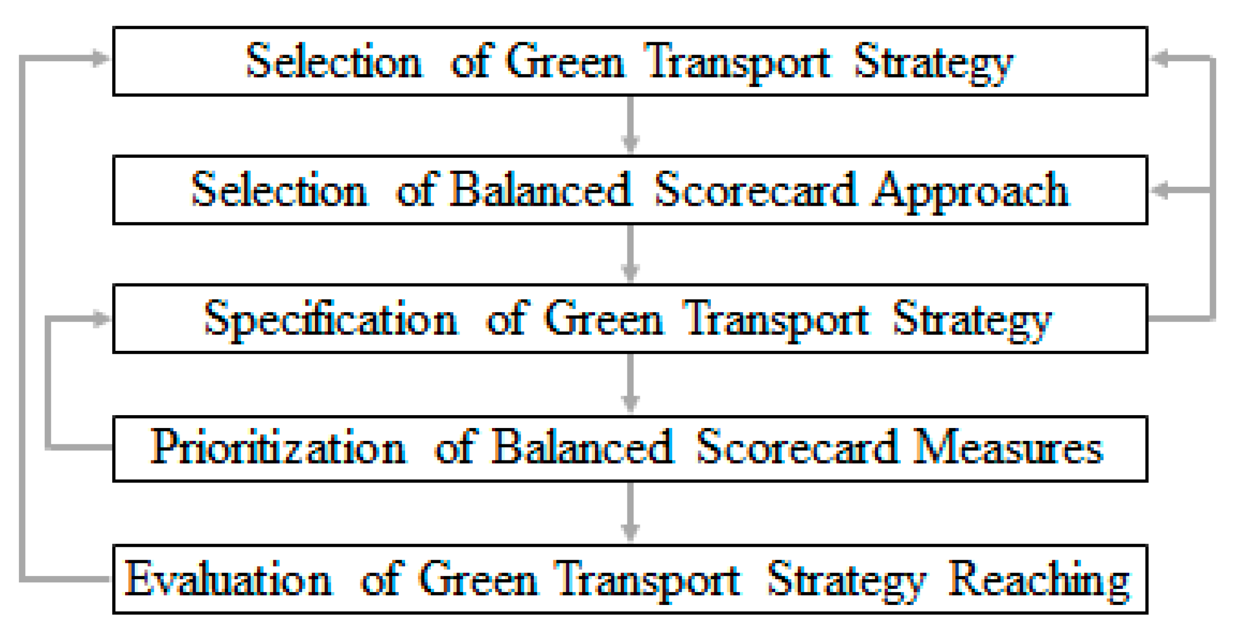 Sustainability 07 15243 g002