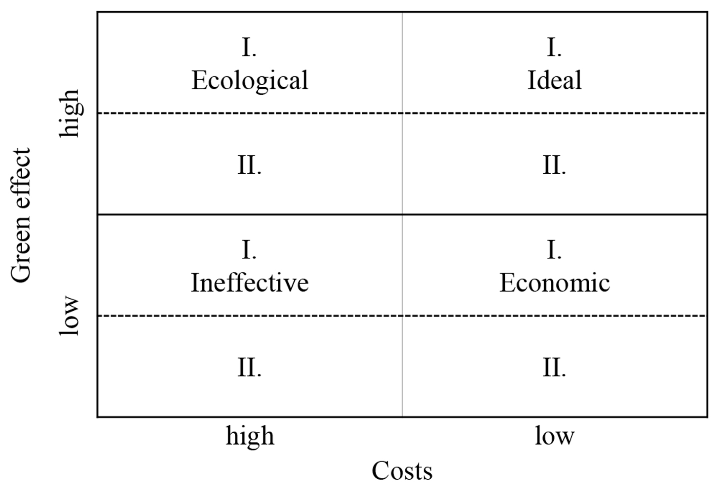 Sustainability 07 15243 g003