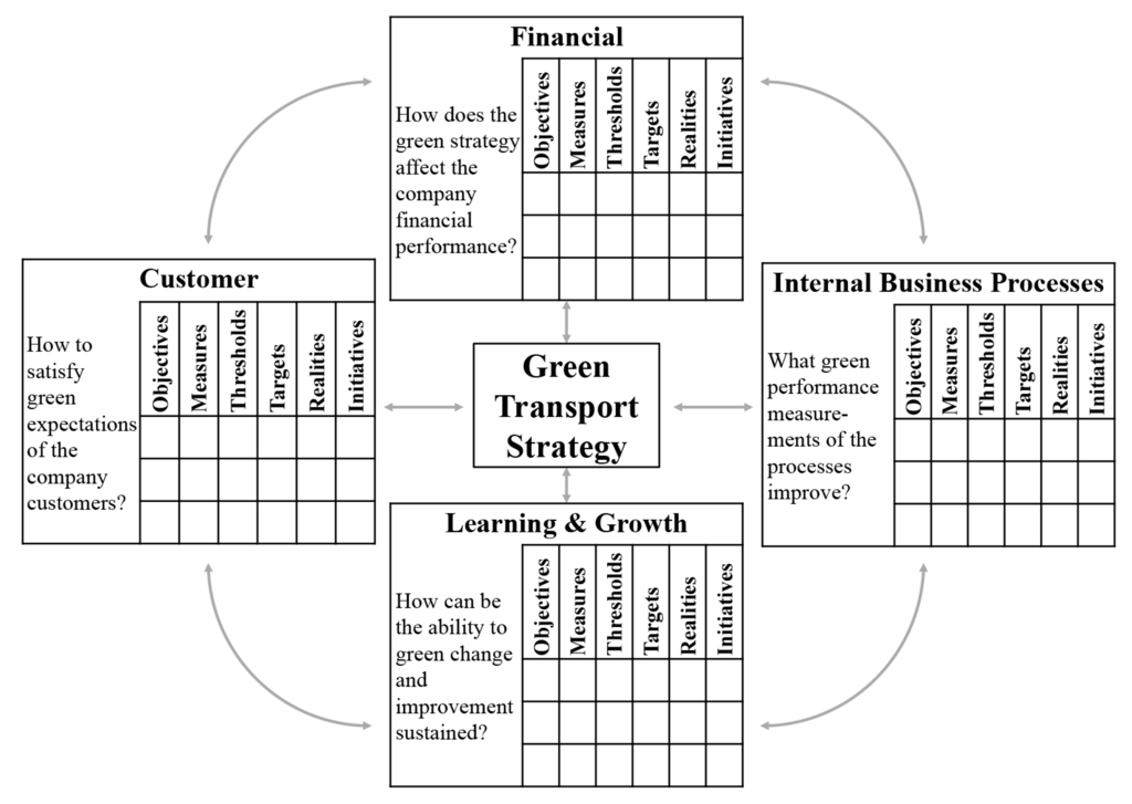 Sustainability 07 15243 g004 1024