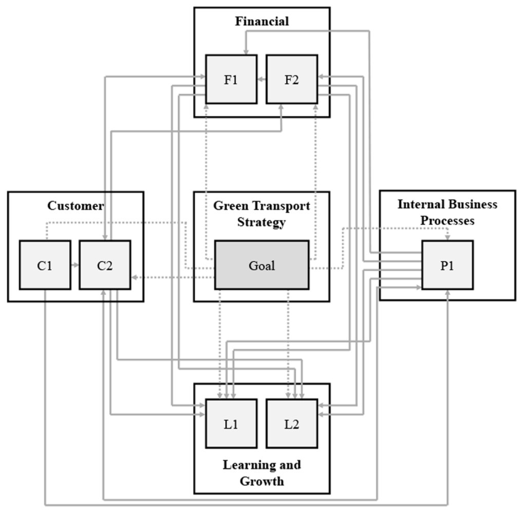 Sustainability 07 15243 g005 1024