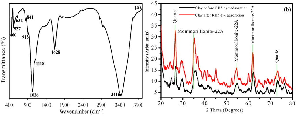 Sustainability 07 15302 g001 1024