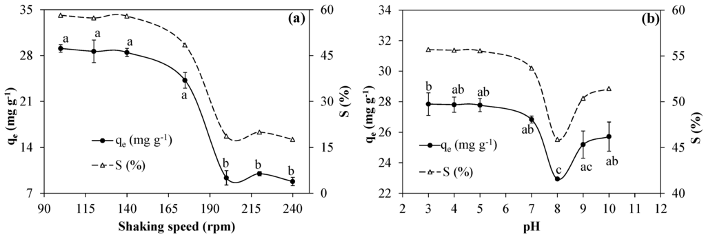 Sustainability 07 15302 g002 1024