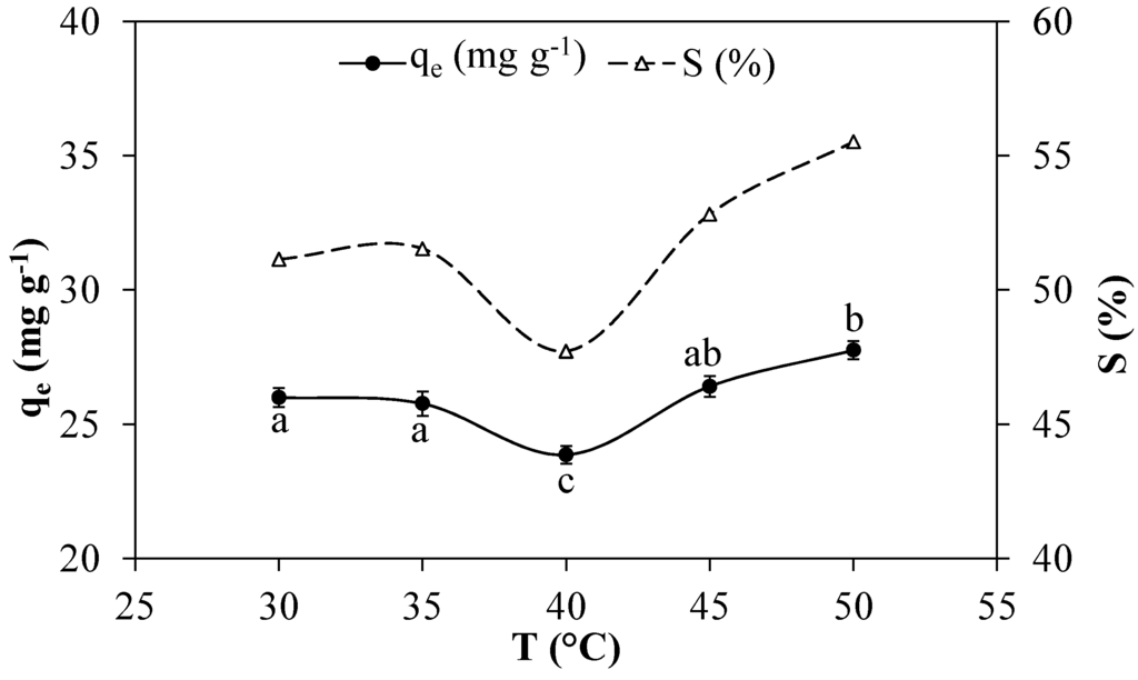 Sustainability 07 15302 g003 1024