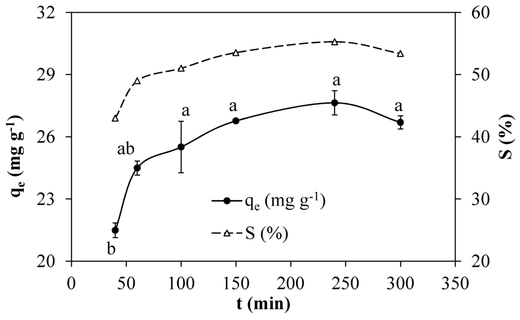 Sustainability 07 15302 g004 1024