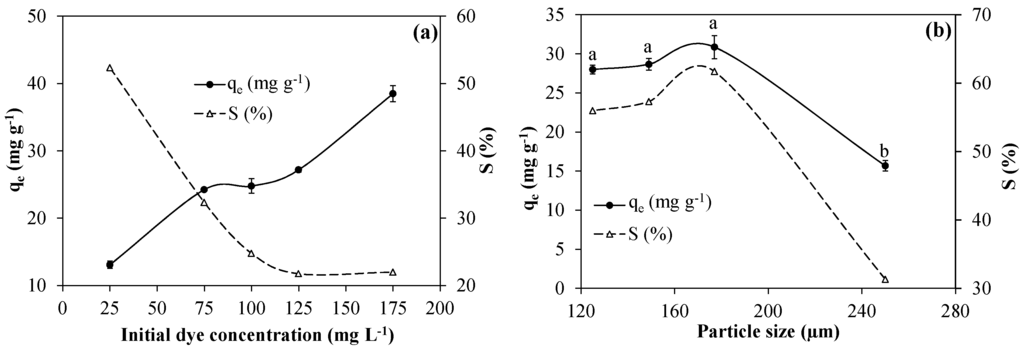 Sustainability 07 15302 g005 1024