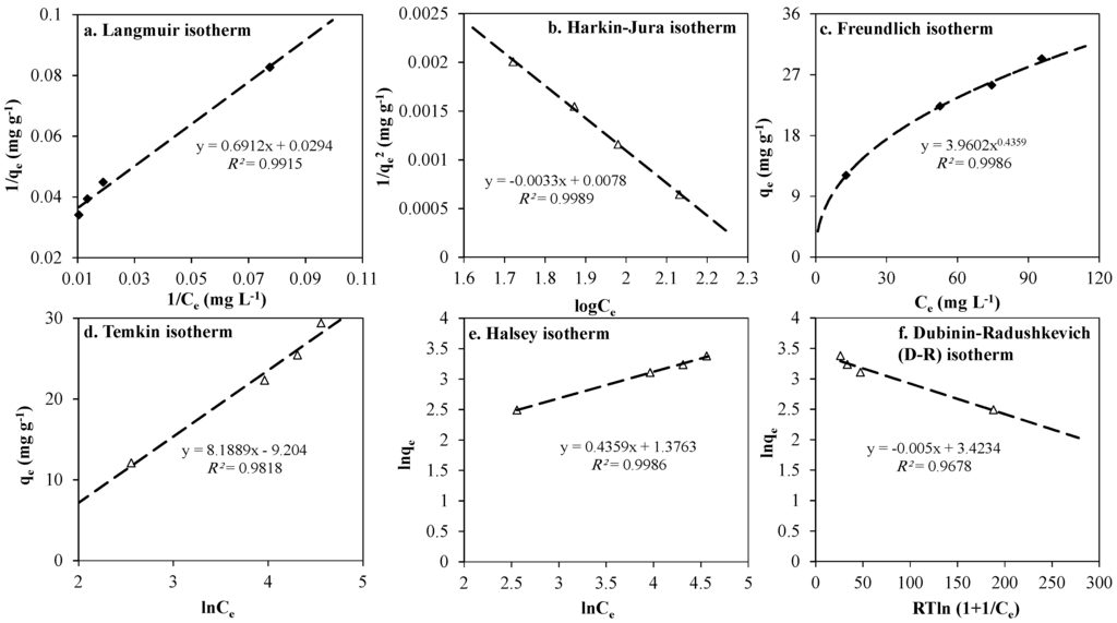 Sustainability 07 15302 g006 1024