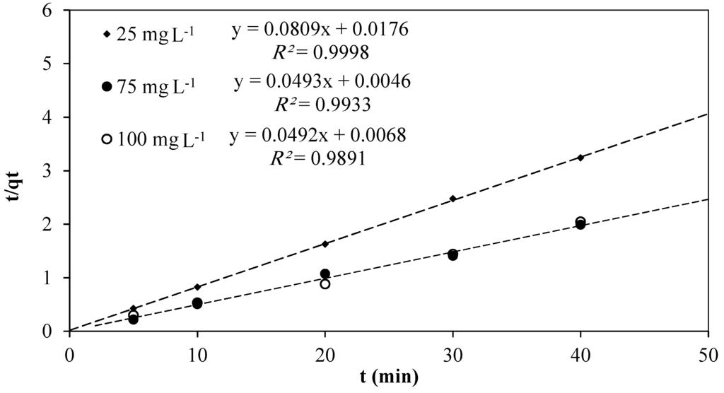 Sustainability 07 15302 g007 1024