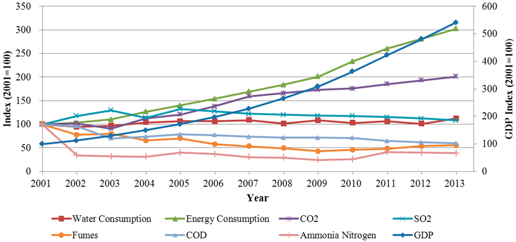 Sustainability 07 15407 g001 1024