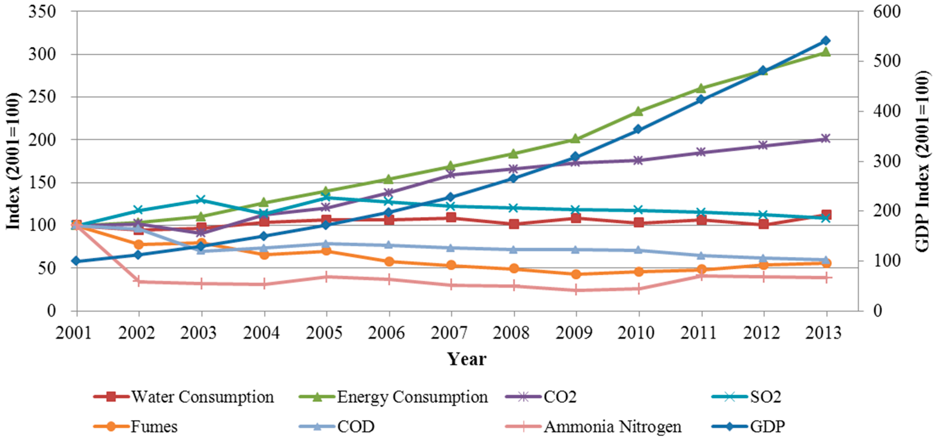 Sustainability 07 15407 g001