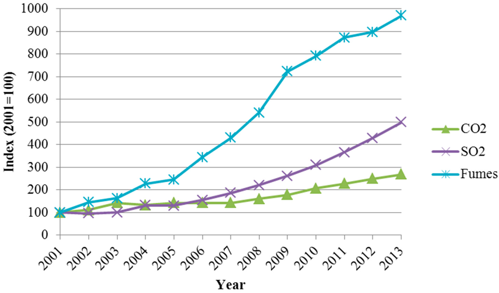 Sustainability 07 15407 g003 1024