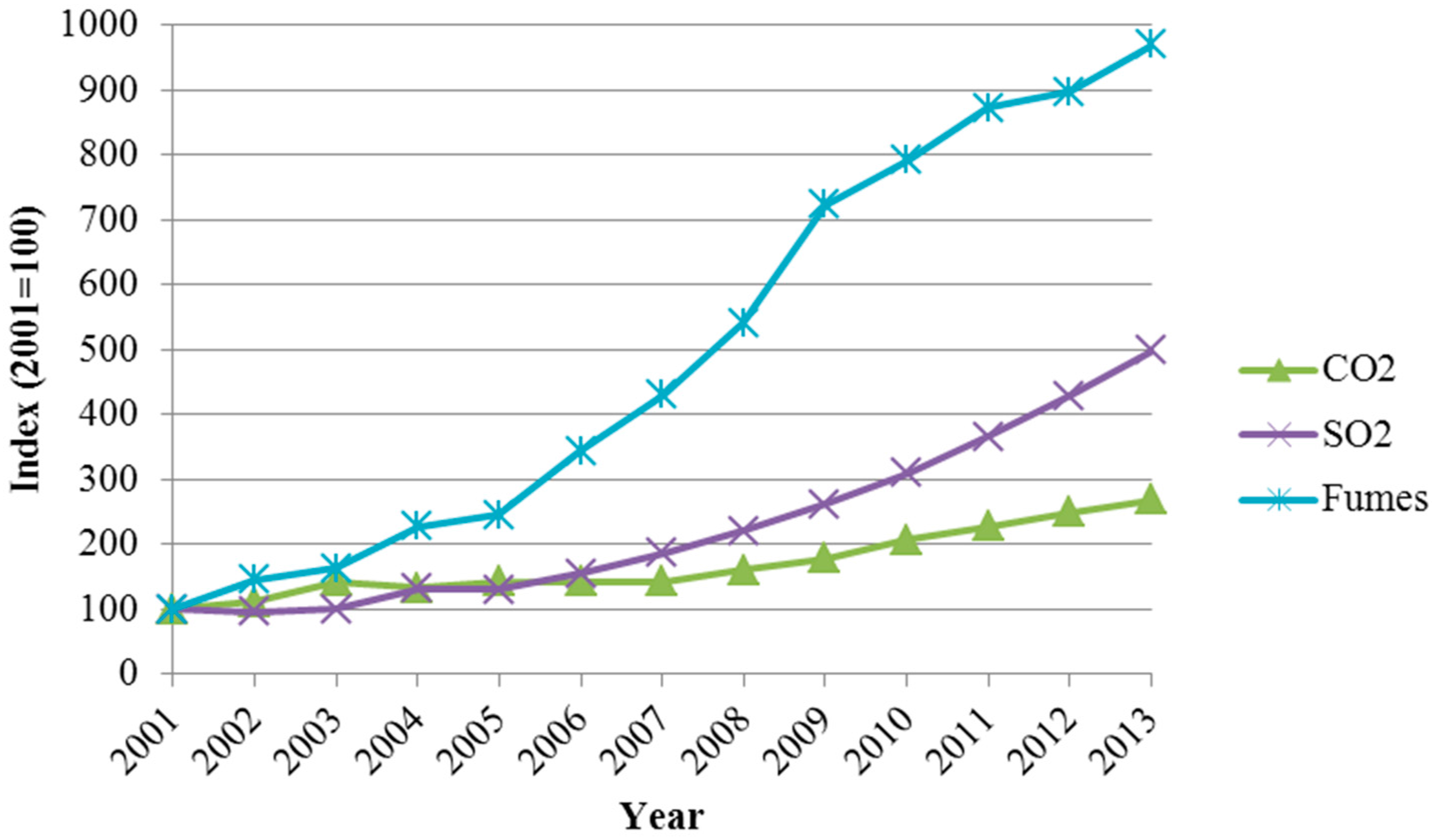 Sustainability 07 15407 g003