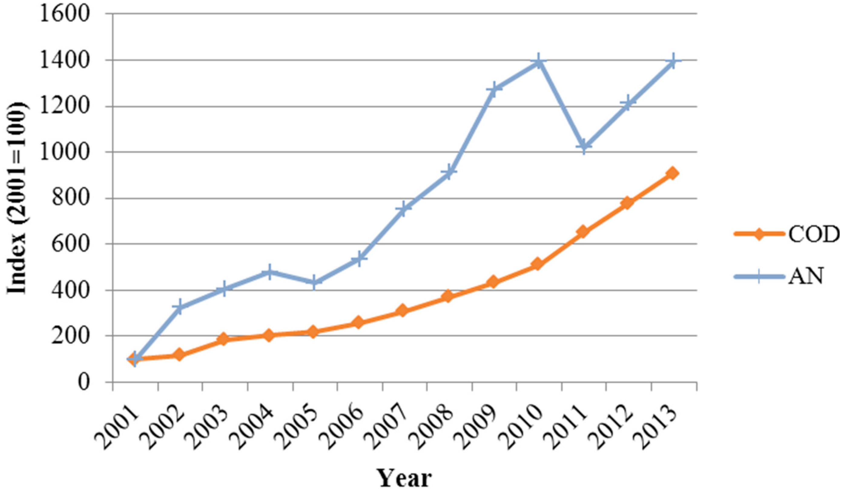 Sustainability 07 15407 g004