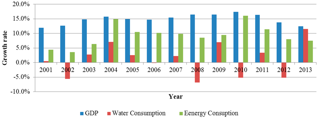 Sustainability 07 15407 g005 1024