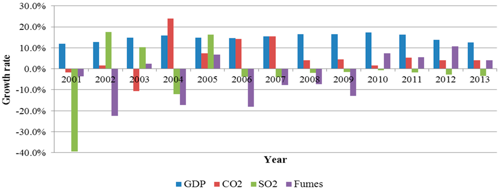 Sustainability 07 15407 g006 1024