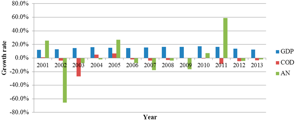 Sustainability 07 15407 g007 1024