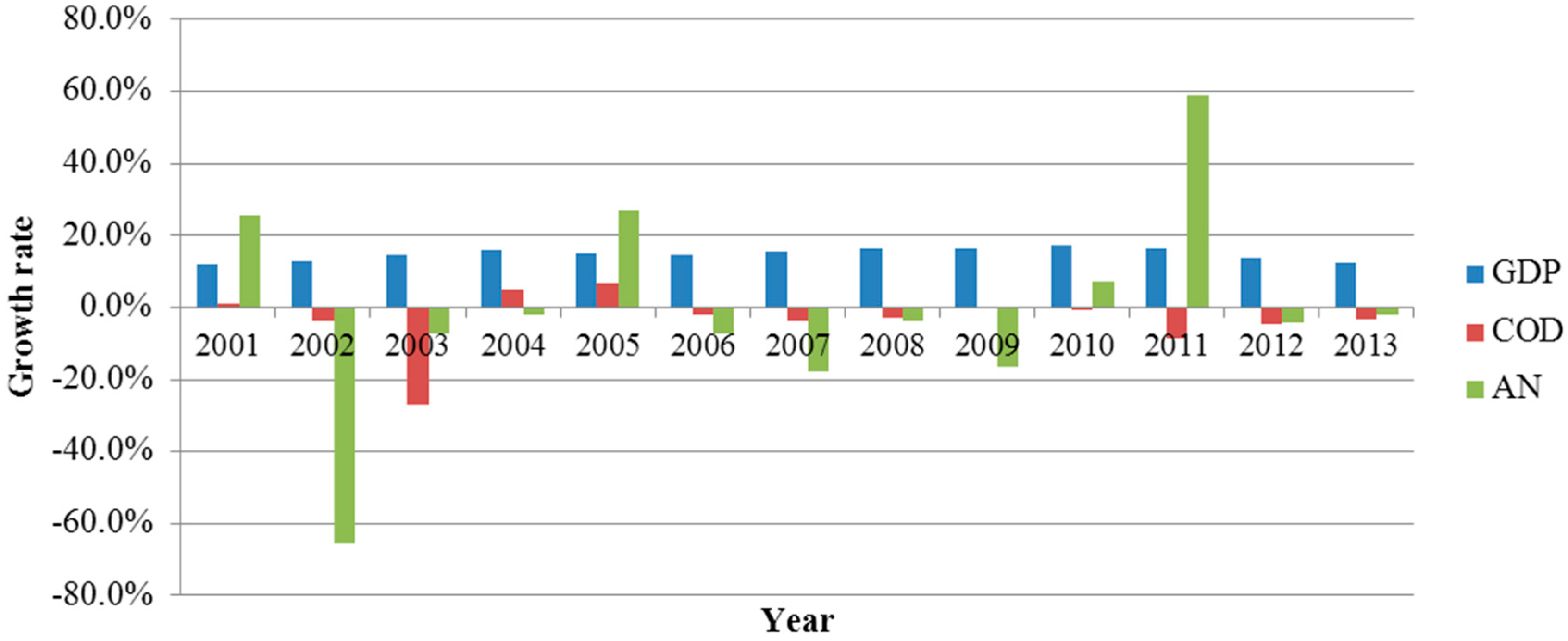Sustainability 07 15407 g007