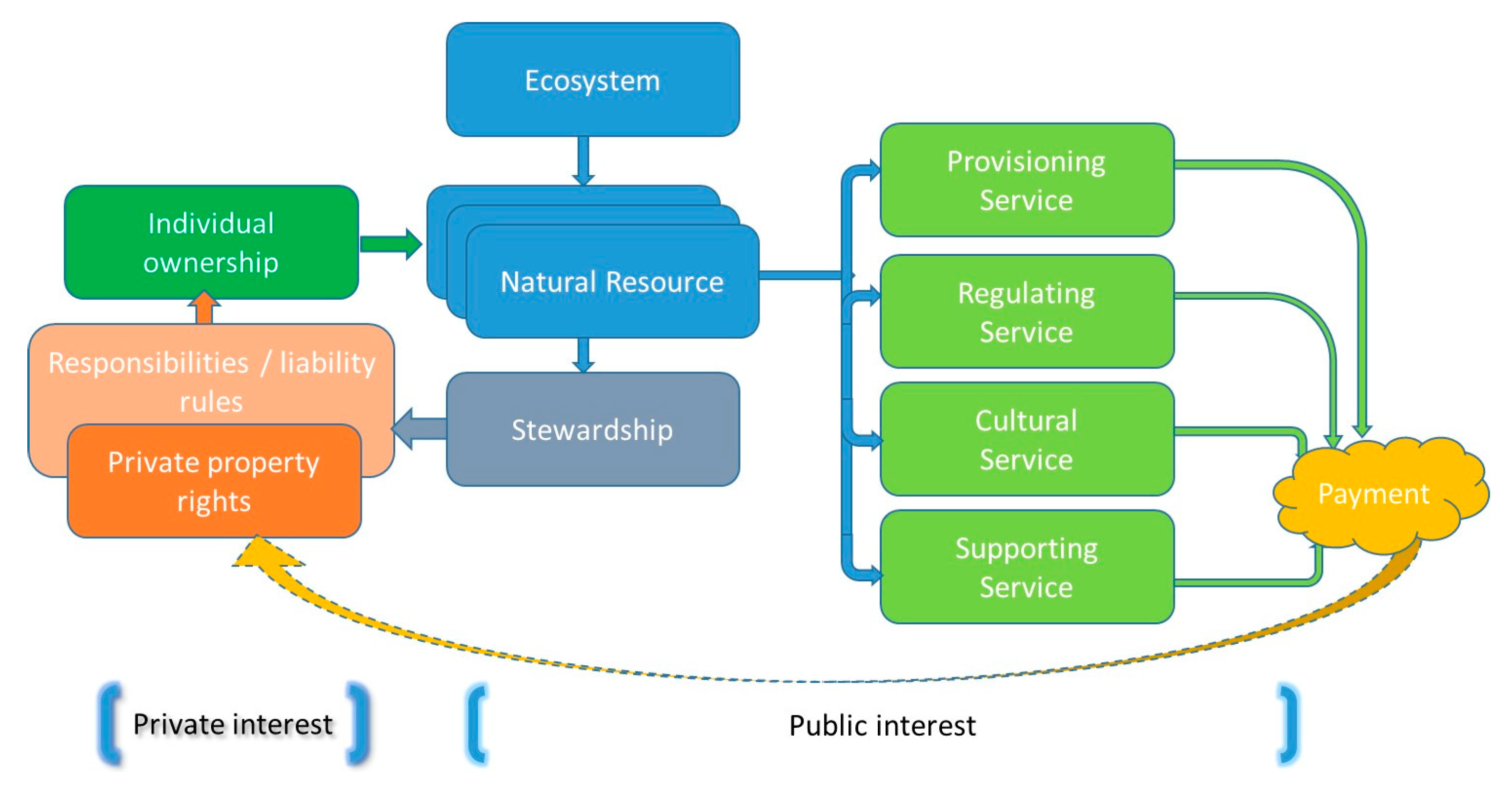 Sustainability 07 15449 g001