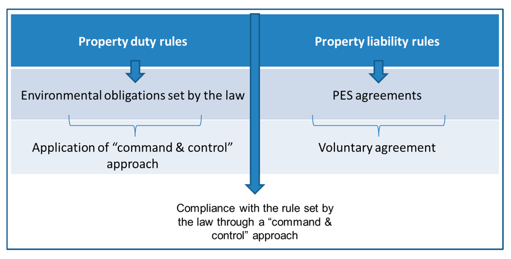 Sustainability 07 15449 g002 1024