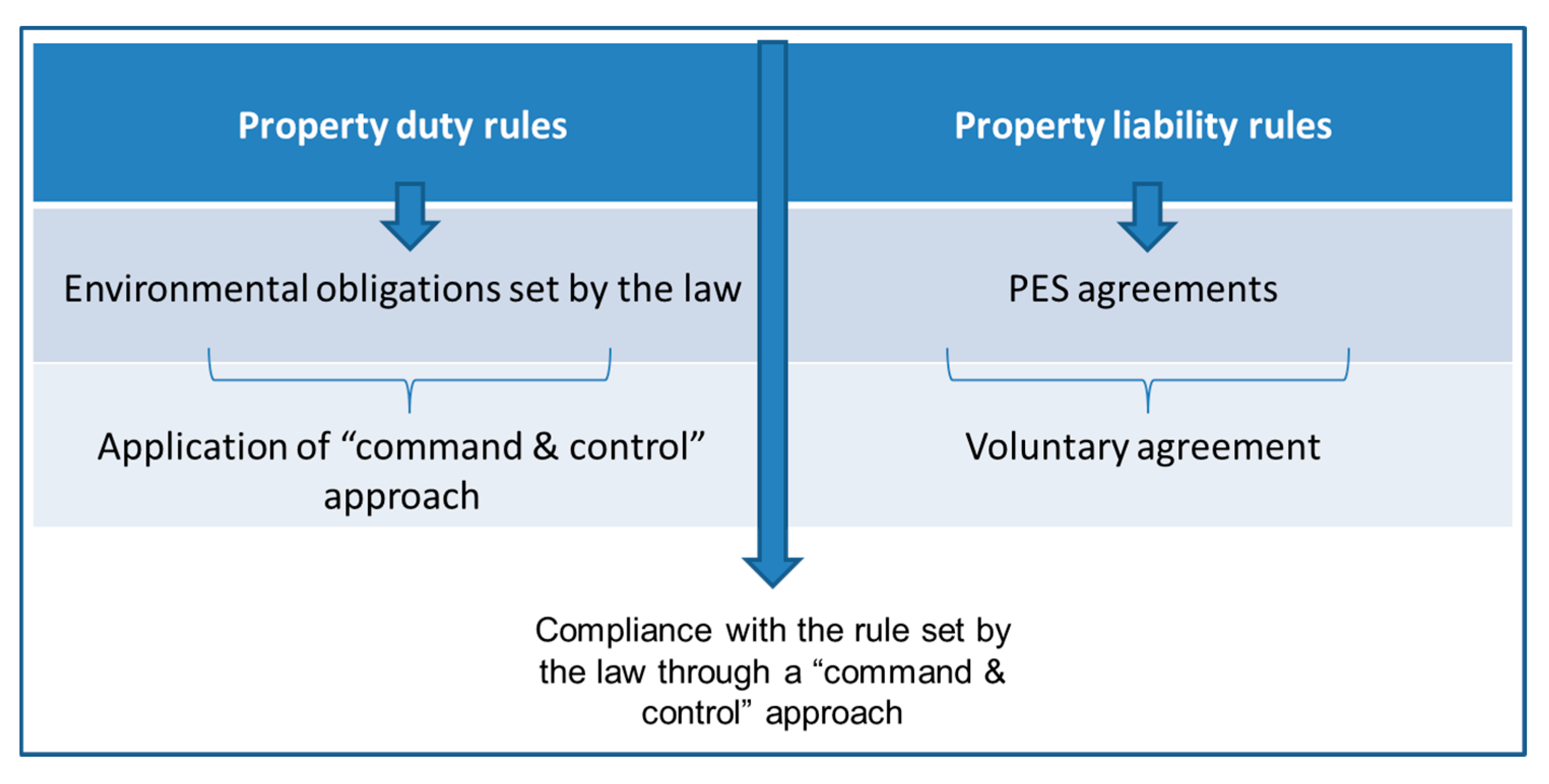 Sustainability 07 15449 g002
