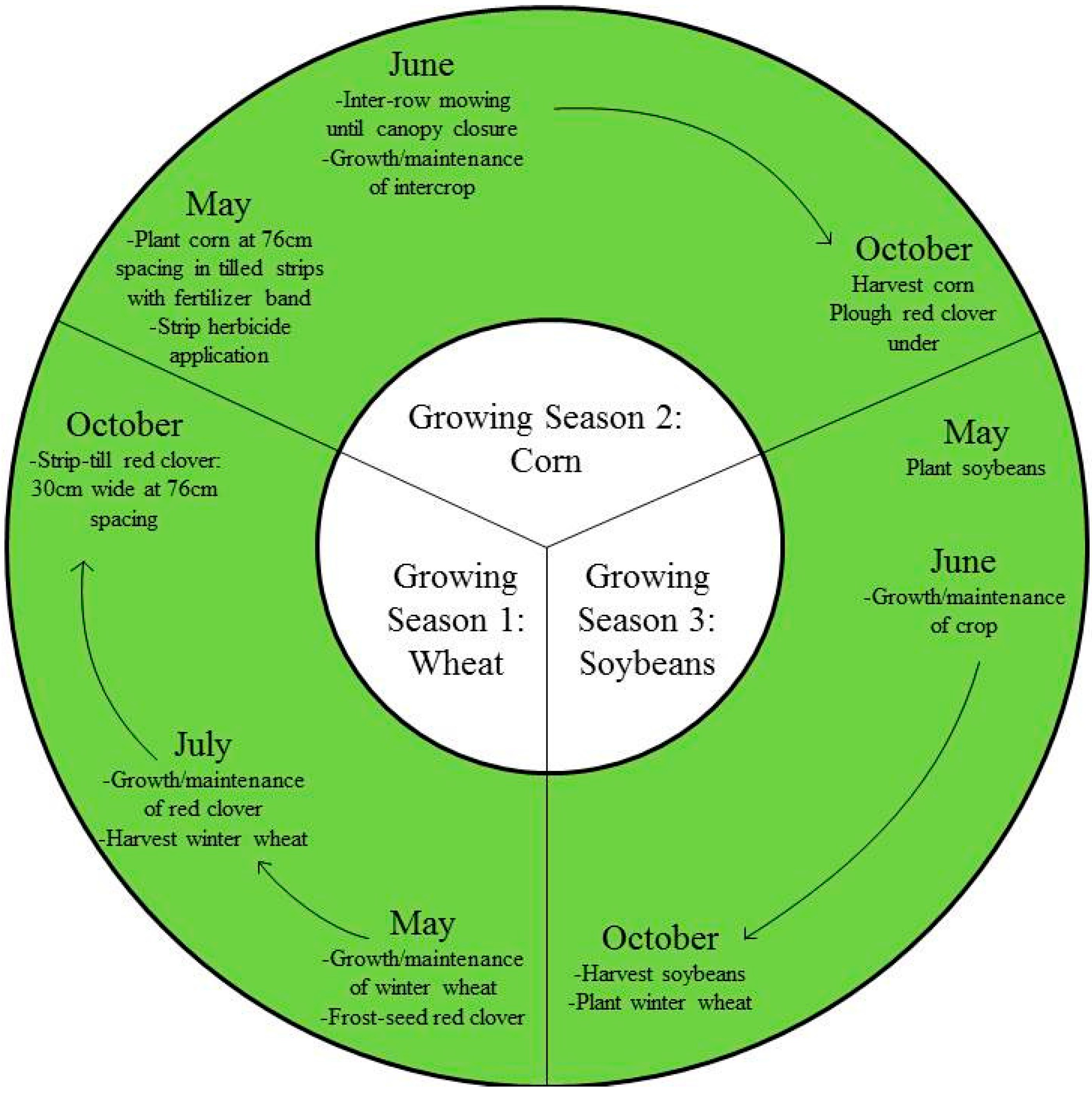 Sustainability 07 15487 g001