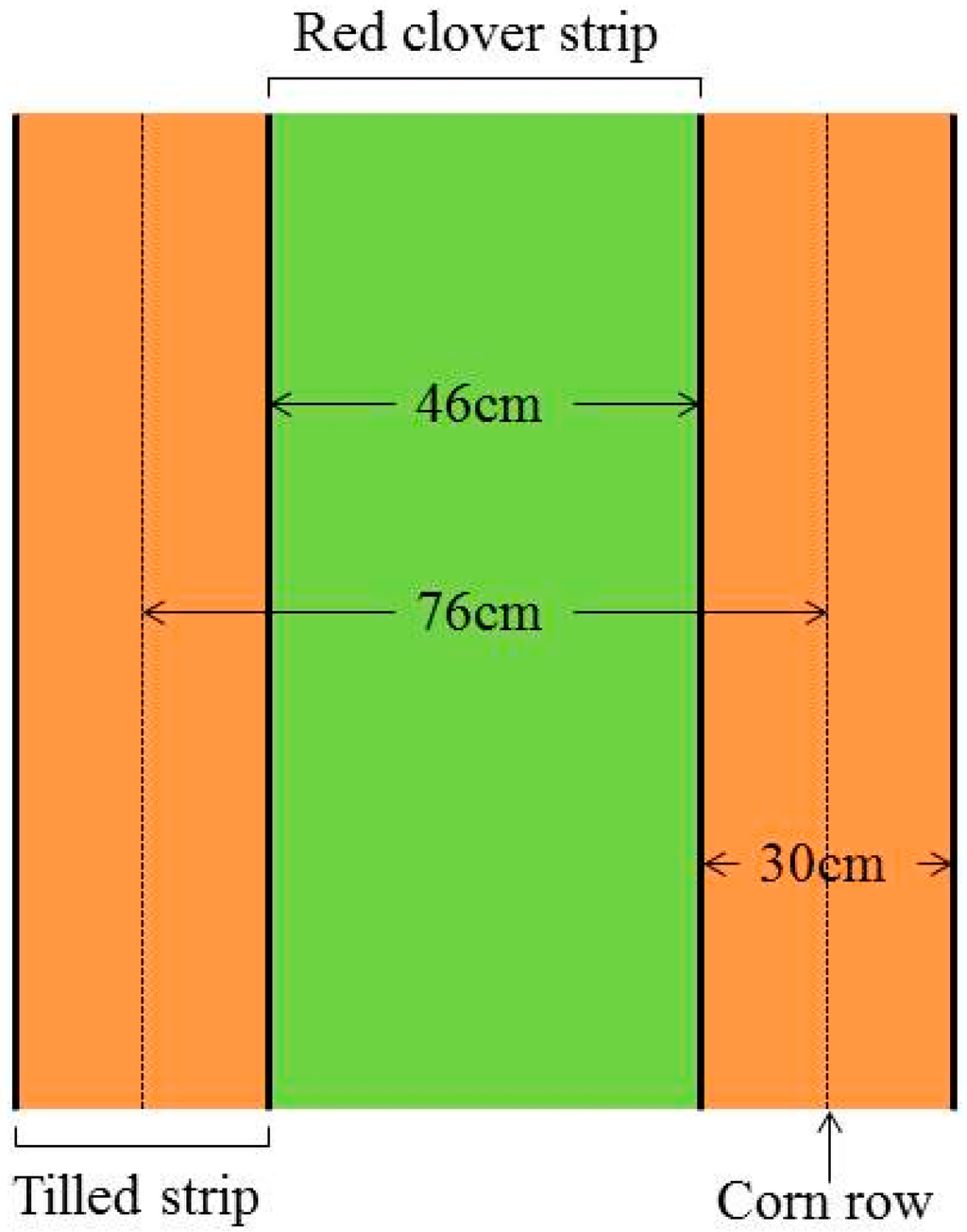 Sustainability 07 15487 g002 1024