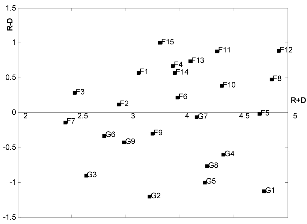 Sustainability 07 15527 g001 1024
